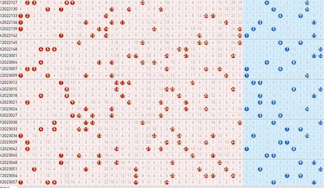 大乐透走势图透综合版分析与预测