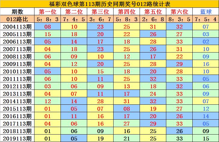 双色球20113期开奖结果揭晓