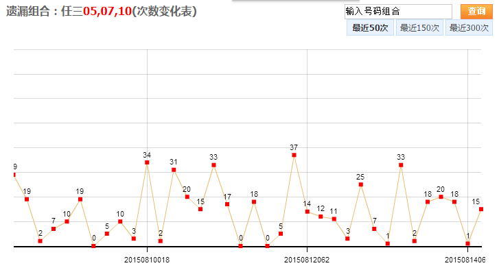 上海十一选五开奖号分析与预测