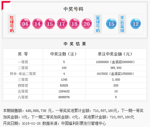 双色球2011035期开奖结果分析与彩票购买策略