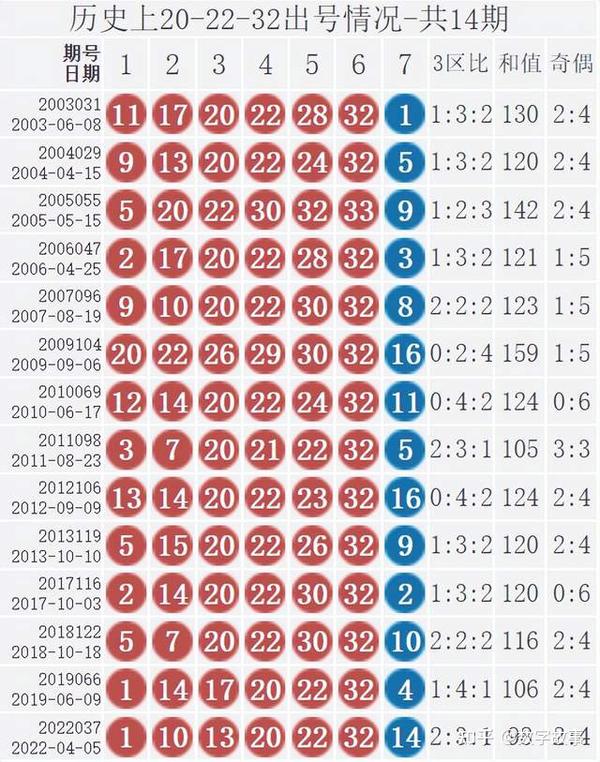 双色球开奖结果查询2021083