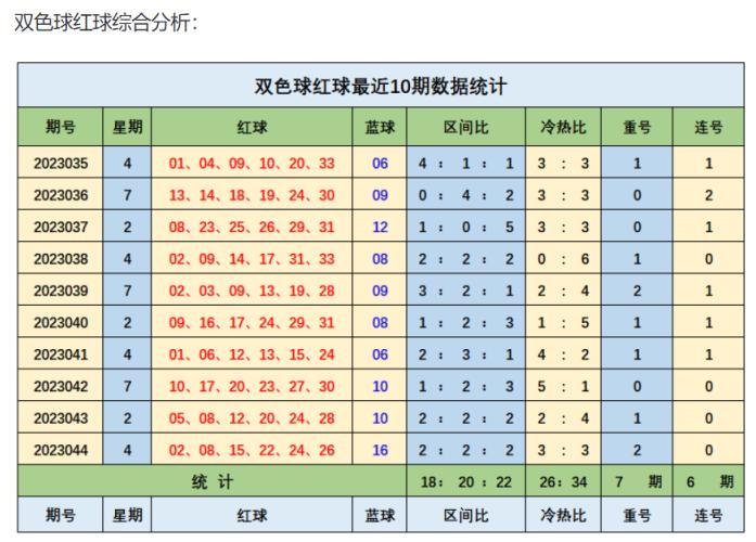 海南双色球今日开奖结果查询