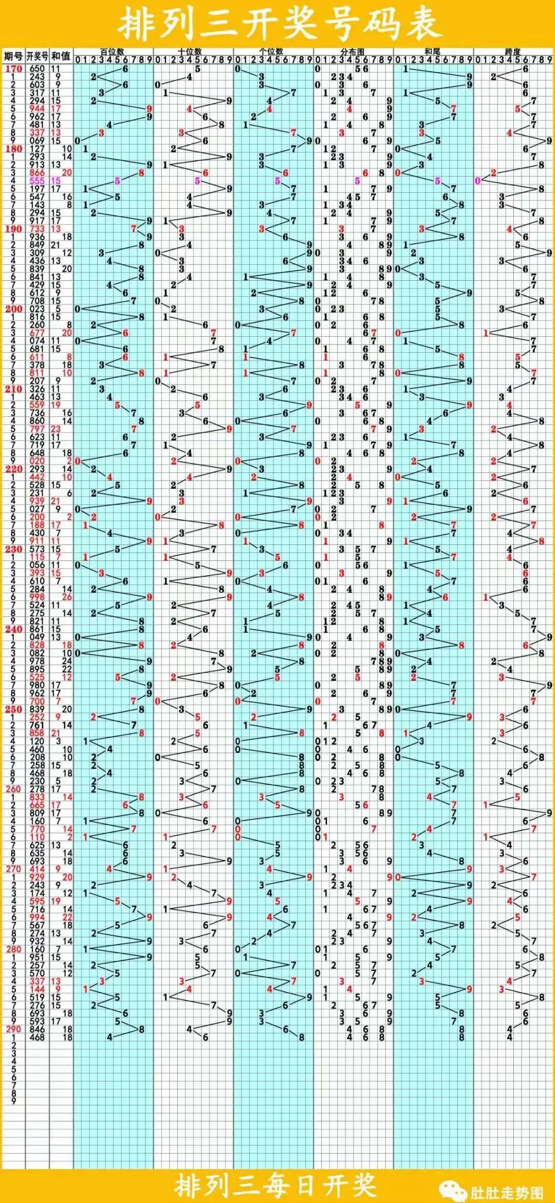 中国体育彩票排列三预测技巧与策略