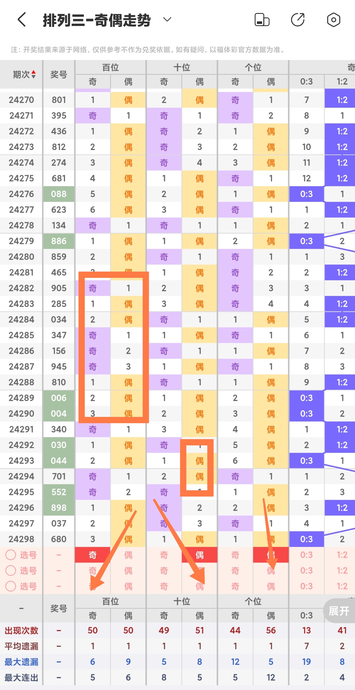 排3排5开奖号码结果分析与预测