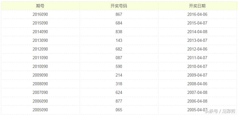 如何快速查询排列三开奖结果及号码