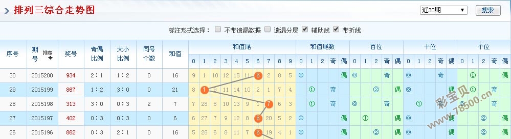 排列三综合版走势图带连线电脑版分析