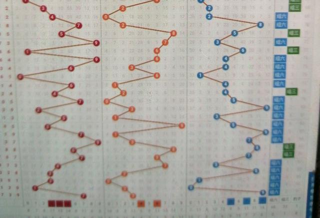 排列三走势图分析与预测，2000期回顾与展望