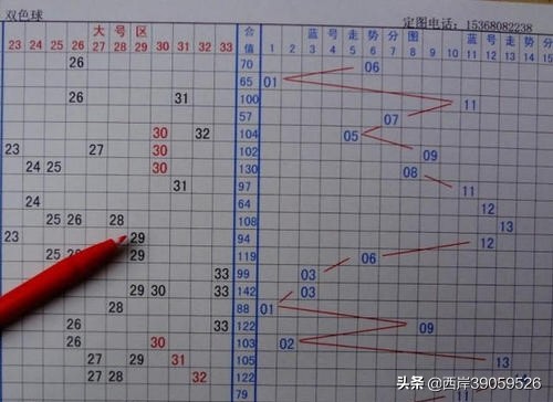 北京快乐8走势图在线分析与预测