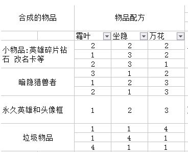 貂蝉大乐透杀号汇总，提升中奖几率的方法与技巧