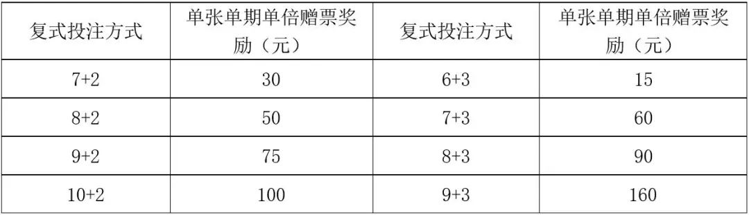 大乐透复式投注计算器，提升中奖概率的秘密武器