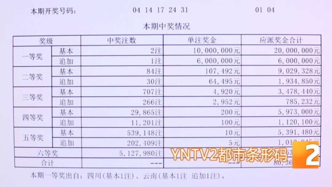 湖南11选五开奖结果分析与预测