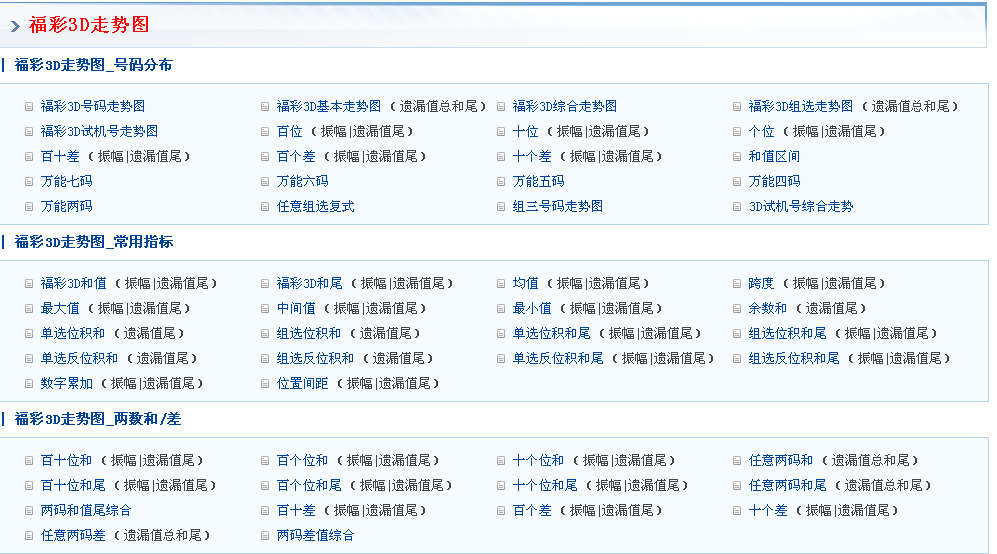 2012年福彩3D全国走势分析