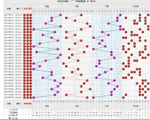 3D开奖结果走势图综合分析