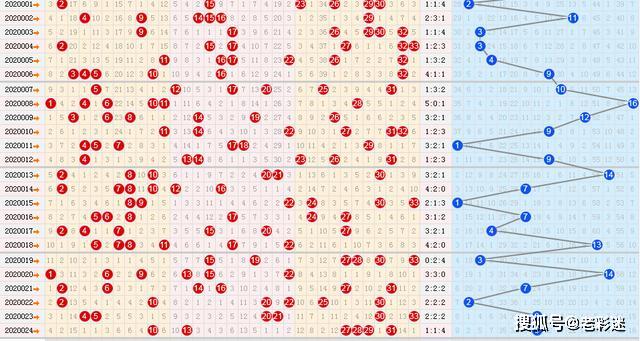 双色球走势图带连线图，揭秘彩票的秘密
