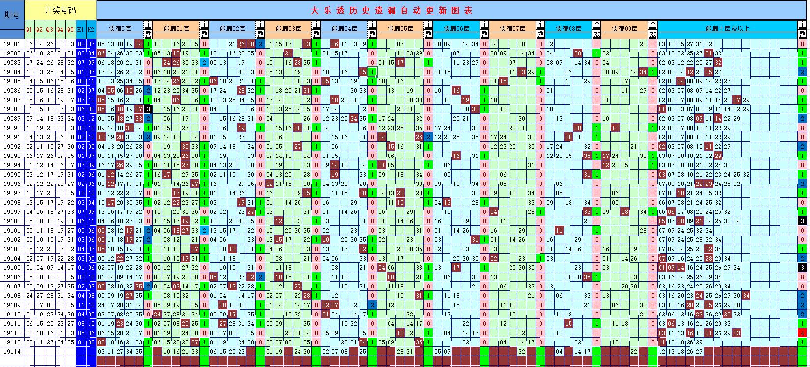 体育彩票大乐透选号技巧与策略