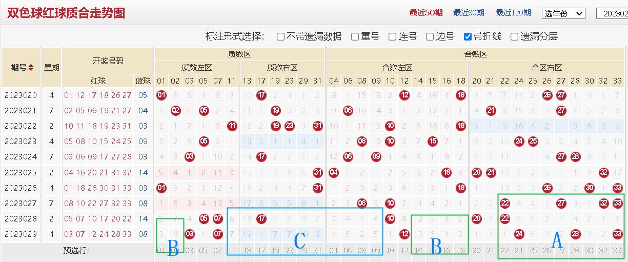 福利双色球2023030开奖结果揭晓