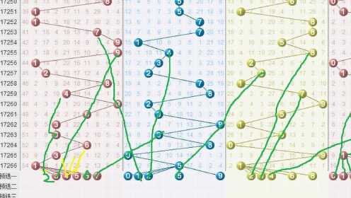 解读体彩排列五走势图，揭秘乐彩网的数字密码