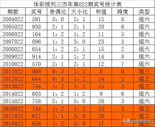 双色球第008期开奖结果揭晓