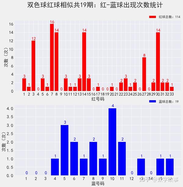 双色球2021083期开奖结果查询表