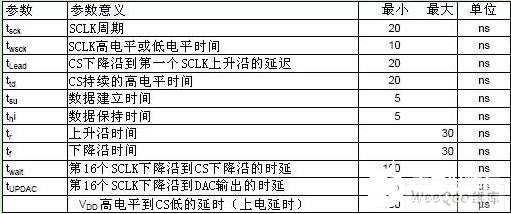 模拟摇奖器的设计与实现