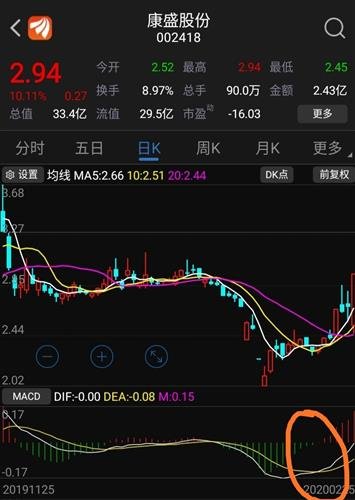 解读走势图排列5，技术分析的奥秘与应用