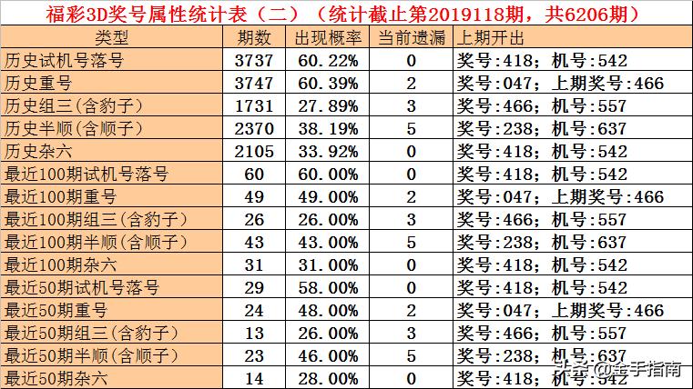 3D彩票中的双胆技巧与策略