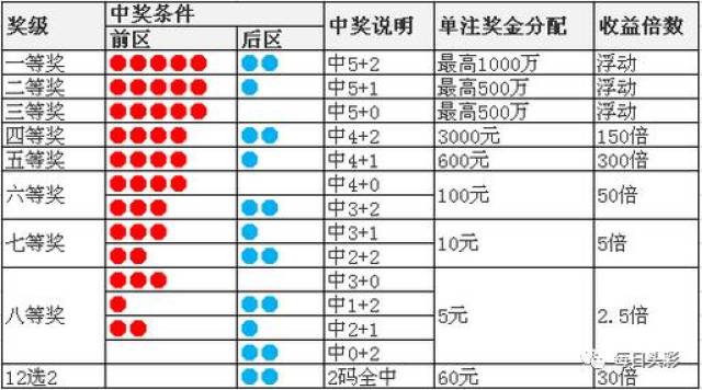 排三今天开奖号码结果分析与预测