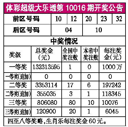 体彩超级大乐透23013期开奖结果揭晓