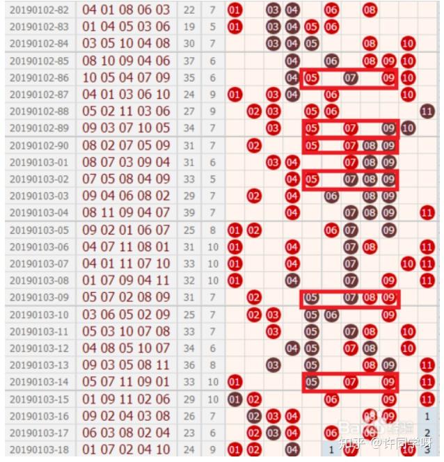 广东十一选5开奖结果分析与预测