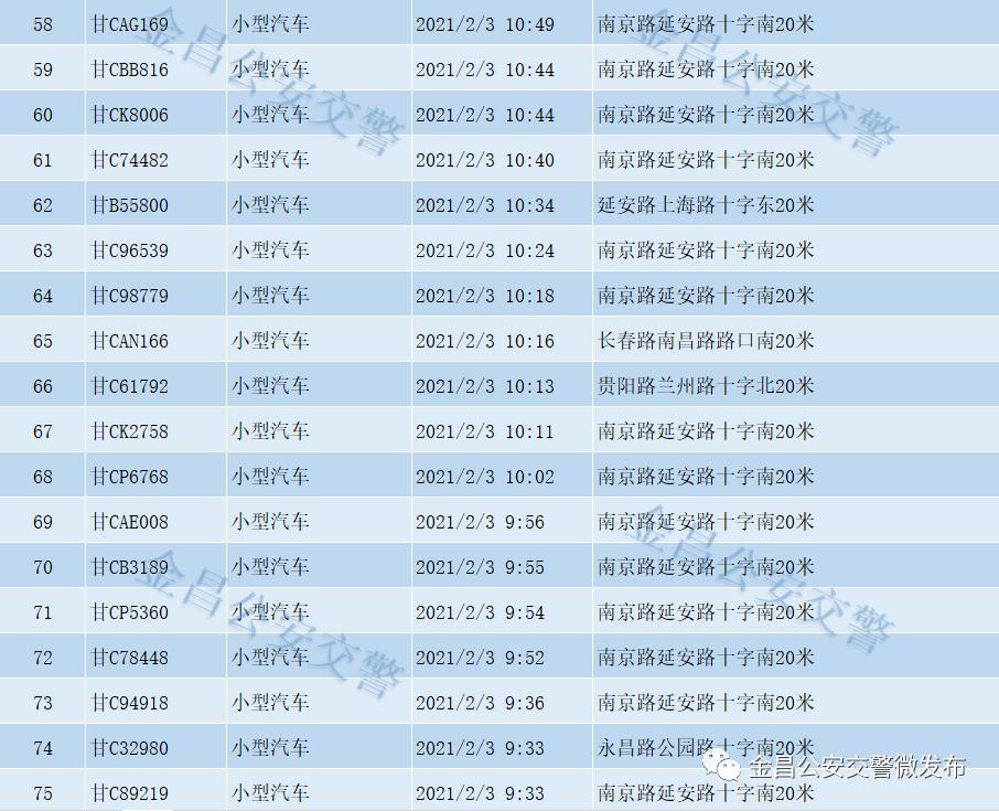 2021年双色球第136期开奖结果公布