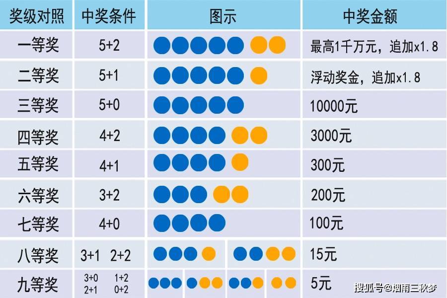 11选5奖金对照表，解读彩票奖金分配规则