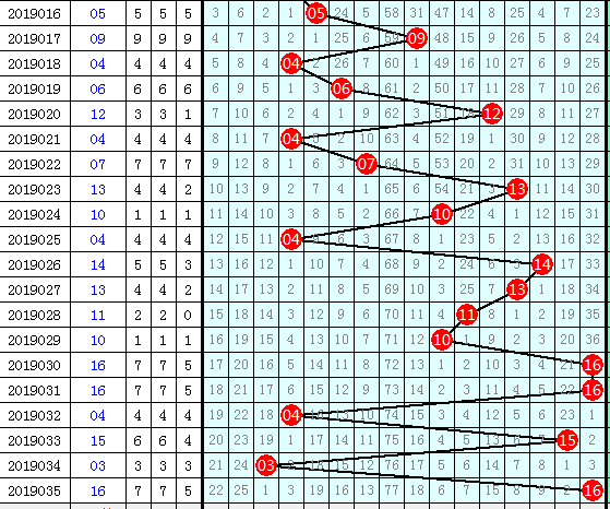 9月16日双色球开奖结果揭秘