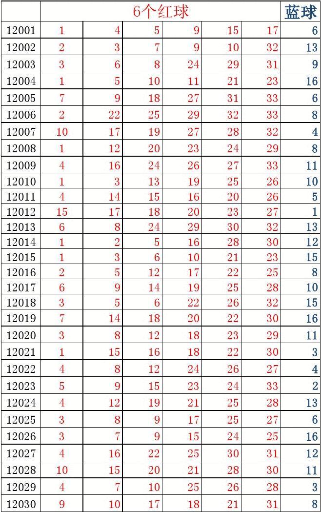 双色球2009052期开奖结果公布