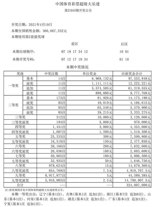 2023年8月17日双色球开奖号码结果公布