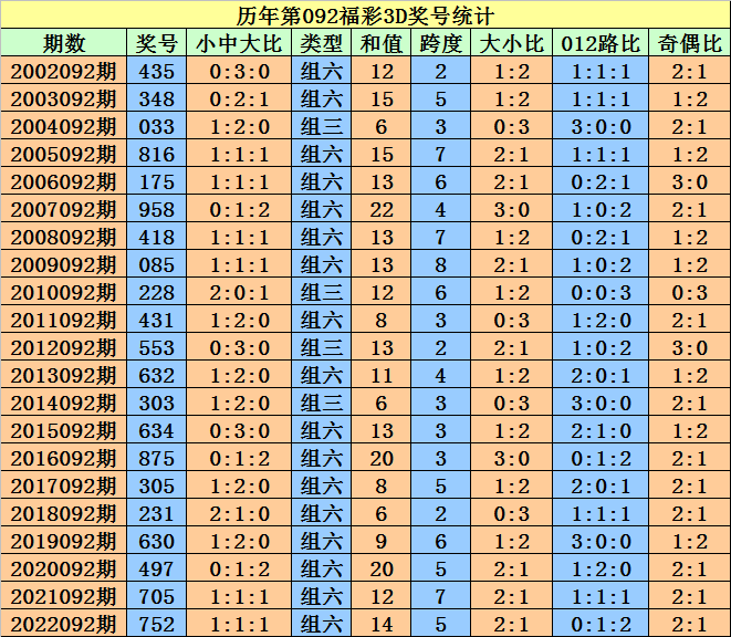 福彩3D字谜汇总第038期，揭秘数字背后的秘密