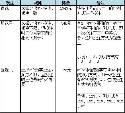 福彩快三开奖号码查询结果与彩票投注技巧