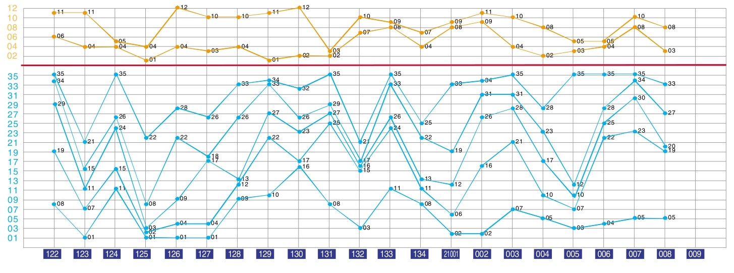 11选5青岛走势图分析