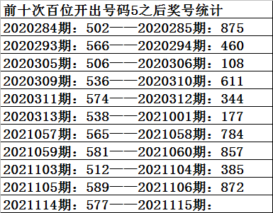 福彩3D第2021119期开奖结果分析与回顾