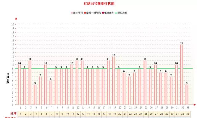 彩经网双色球专家杀号汇总表，提升中奖率的秘密武器