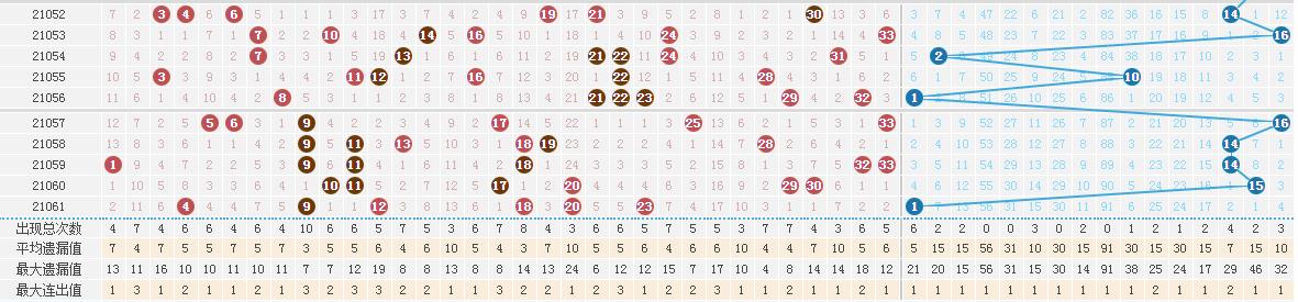 双色球2021061开奖结果查询