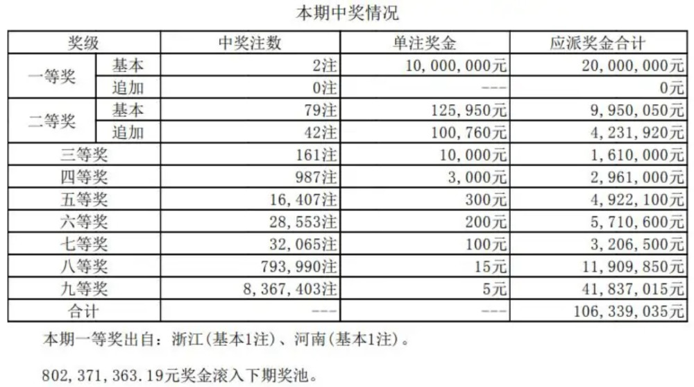 七乐彩第56期开奖结果揭晓