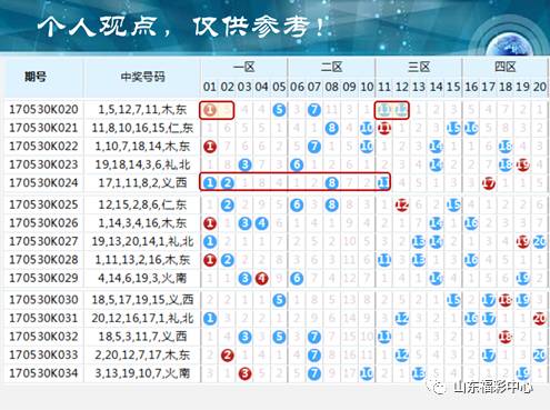 解读红五图库彩票走势图，揭秘中奖规律与技巧