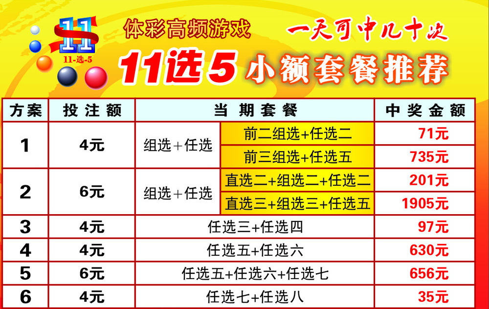 吉林十一选五走势图开奖分析与预测