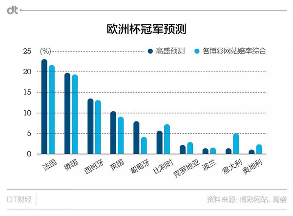 欧洲杯押注，策略与技巧