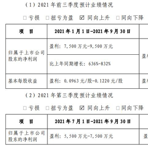 湖北快三停售时间与相关分析