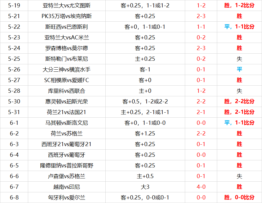 90比分即时足球比分新浪