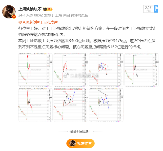 上海快三形态基本走势图分析与应用