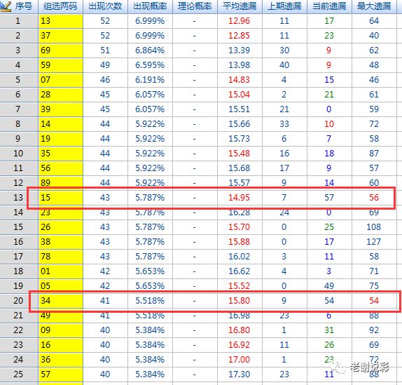 化工肥料 第9页