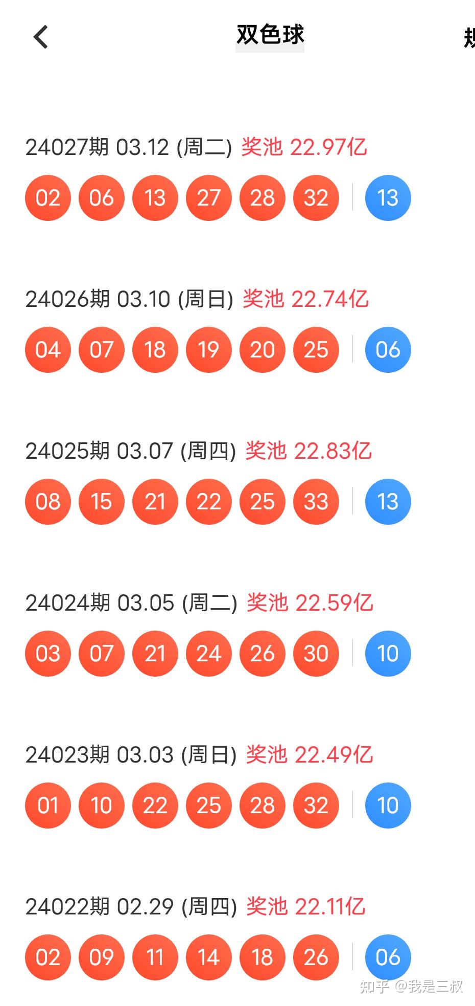 双色球081期历史同期开奖结果汇总