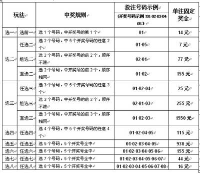 福彩快乐彩12选5浙江29，彩民们的快乐游戏